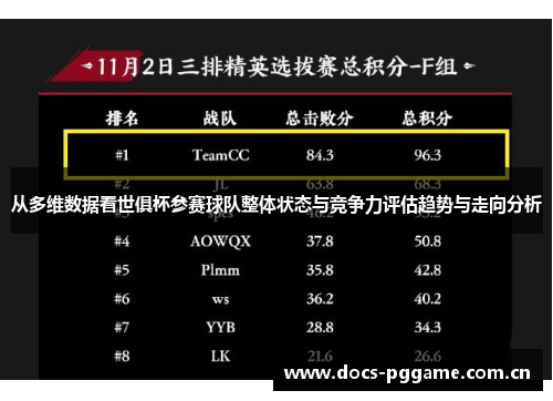 从多维数据看世俱杯参赛球队整体状态与竞争力评估趋势与走向分析